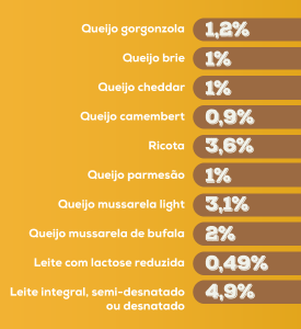 2016-portal-do-queijo---não-posso-comer-queijo-2png