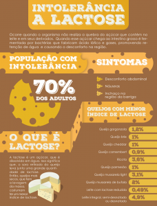 2016-portal-do-queijo---intolerancia-a-lactose