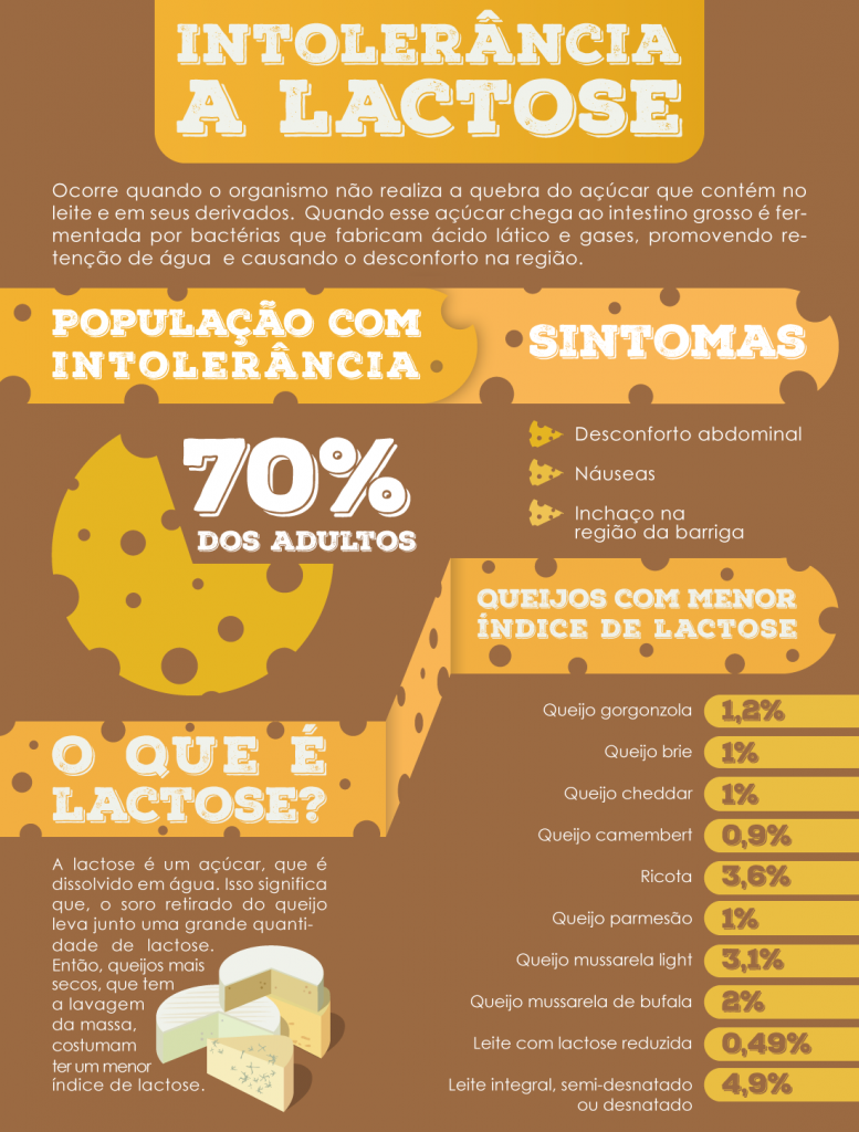 Portal do Queijo
