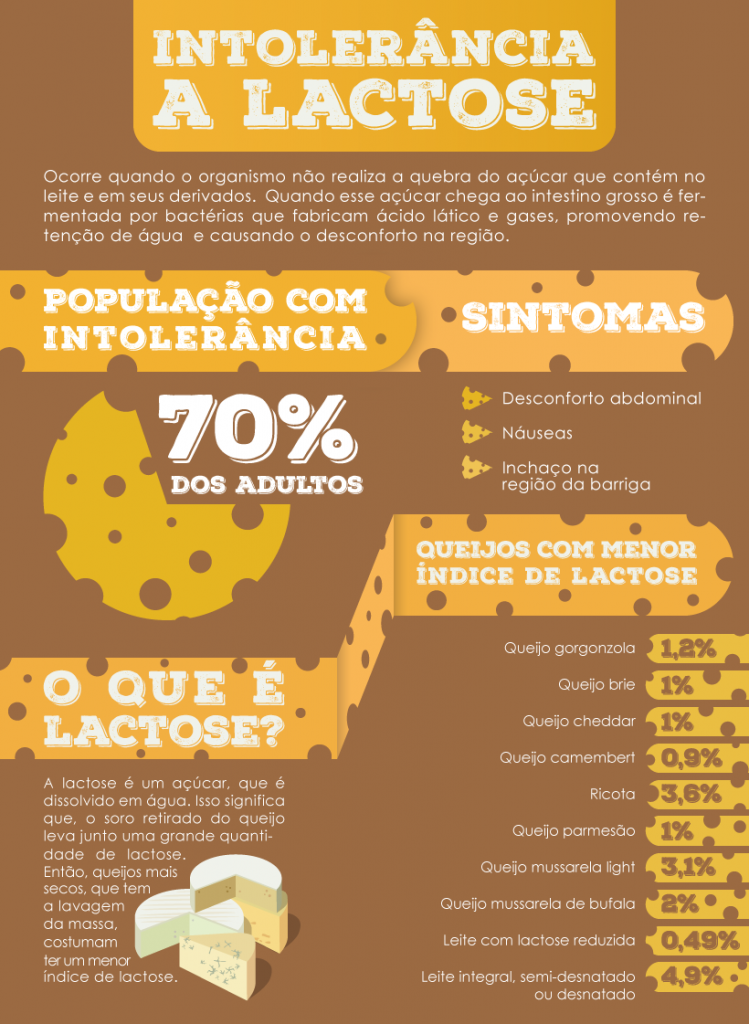 Portal do Queijo